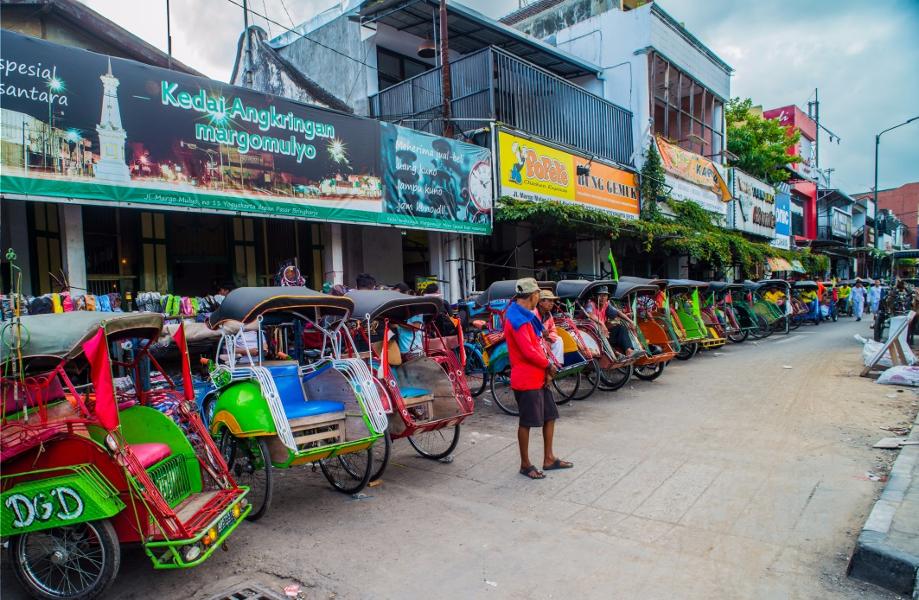 Yogyakarta’s key activities