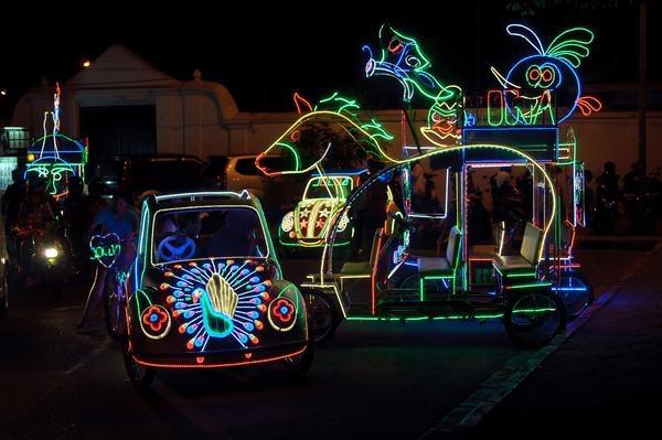 Yogyakarta’s key activities